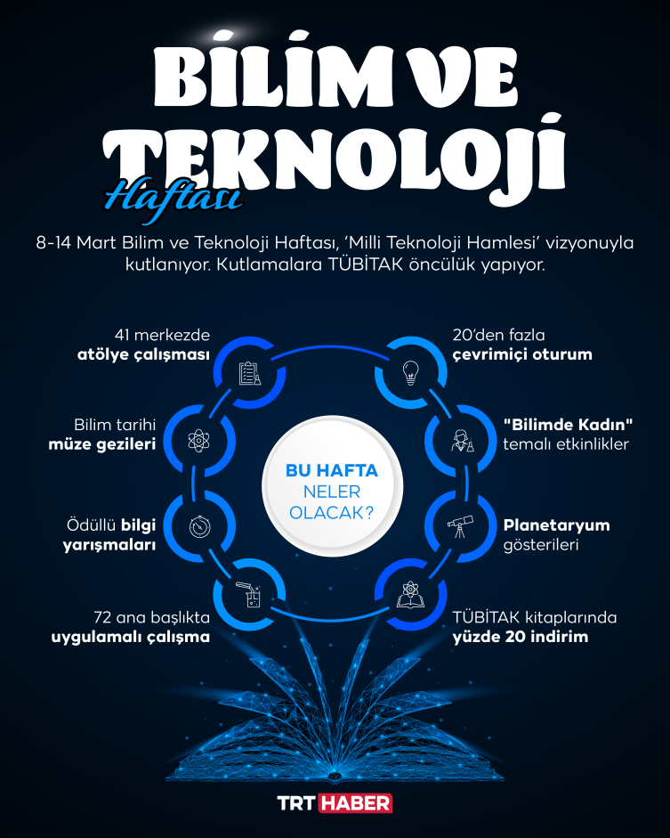 Bilim ve Teknoloji Haftası, ‘Milli Teknoloji Hamlesi’ vizyonuyla kutlanıyor